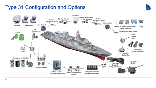 Dostawcą systemu zarządzania walką TACTICOS i integratorem systemu walki Mieczników będzie Thales. Na rysunku schemat systemu walki do fregat typu 31 budowanych dla Royal Navy wraz z możliwymi wariantami.