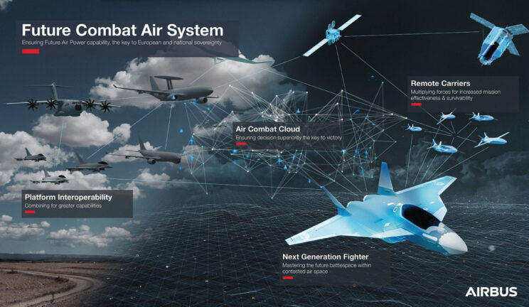 Rdzeniem Future Combat Air System (FCAS), ma być samolot określany jako Next Generation Weapon System (NGWS) lub Next Generation Fighter (NGF), wspierające samolot bezzałogowe aparaty latające (Remote Carrier) oraz łączący obydwa komponenty informatyczny system w chmurze (Combat Cloud).